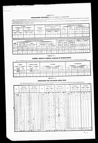 Résultats généraux, 1856-1891. Listes nominatives, 1836, 1841, 1846, 1851, 1856, 1861, 1866, 1872, 1876, 1881, 1886, 1891.