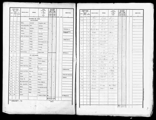 Listes nominatives, 1841, 1846, 1851, 1856, 1861, 1866, 1872.