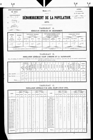 Trenal.- Résultats généraux, 1876 ; renseignements statistiques, 1881, 1886. Listes nominatives, 1896-1911, 1921-1936.