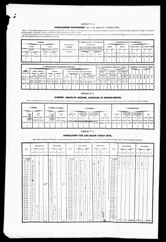 Résultats généraux, 1856-1881. Listes nominatives, 1841, 1851, 1856, 1861, 1866, 1872, 1876, 1881, 1886, 1891. Feuilles de ménage et bordereaux de la maison, 1886.