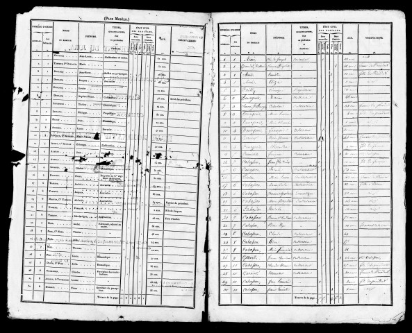 Listes nominatives, 1836, 1841, 1846, 1851, 1856, 1861, 1866, 1872, 1876, 1881, 1886, 1891.