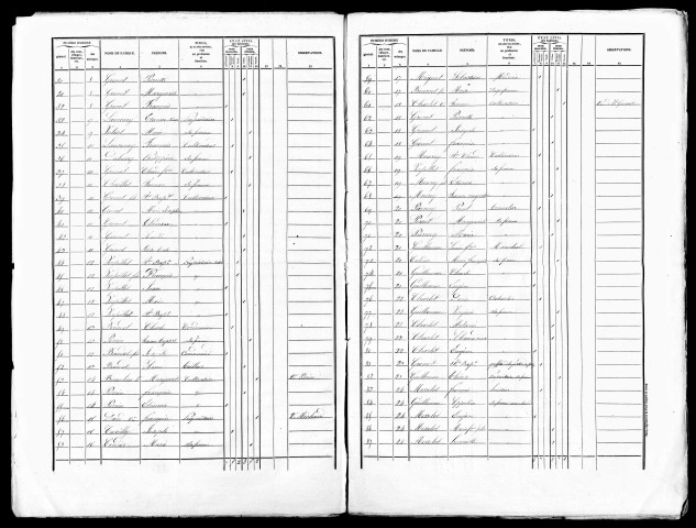 Listes nominatives, 1841, 1846, 1851, 1856, 1861, 1866, 1872, 1876.
