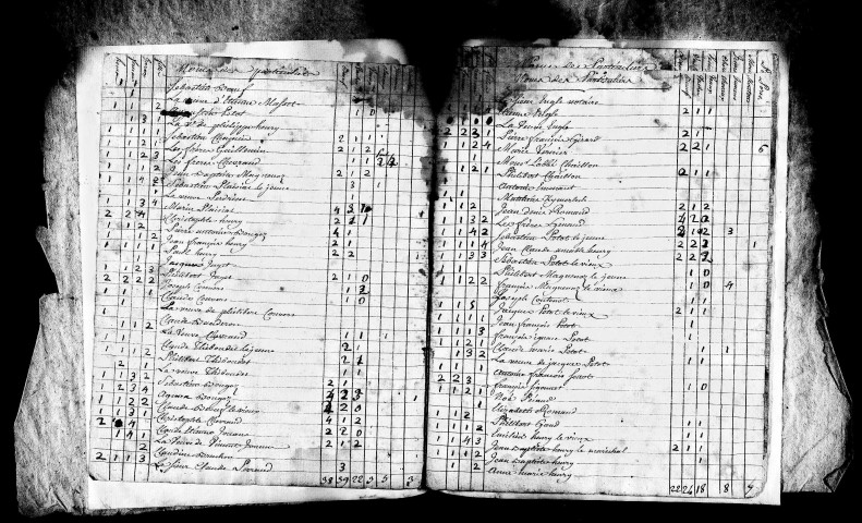 Tableaux nominatifs, 1790, 1793. Résultats généraux, 1861, 1866. Listes nominatives, 1841, 1846, 1851, 1856, 1861, 1866.