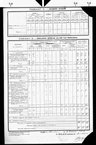 Montain.- Résultats généraux, 1876 ; renseignements statistiques, 1881, 1886. Listes nominatives, 1896-1911, 1921-1936.