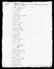 Tableaux nominatifs des citoyens de la commune de Vosbles, 1793 ; des communes d'Arinthod et Néglia, an IV et an VII.