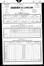 Bissia.- Résultats généraux, 1876 ; renseignements statistiques, 1881, 1886. Listes nominatives, 1896-1911.