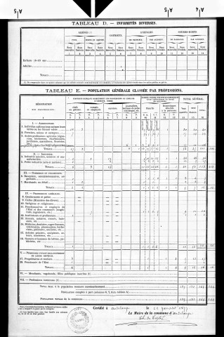 Audelange.- Résultats généraux, 1876 ; renseignements statistiques, 1881, 1886. Listes nominatives, 1896-1911, 1921-1936.