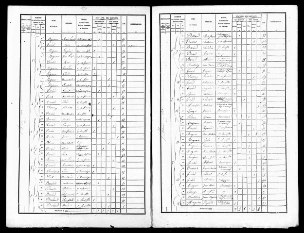 Listes nominatives, 1866, 1872, 1876, 1881, 1886, 1891.
