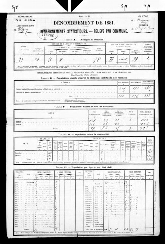 Bief-du-Fourg.- Résultats généraux, 1876 ; renseignements statistiques, 1881, 1886. Listes nominatives, 1896-1911, 1921-1936.