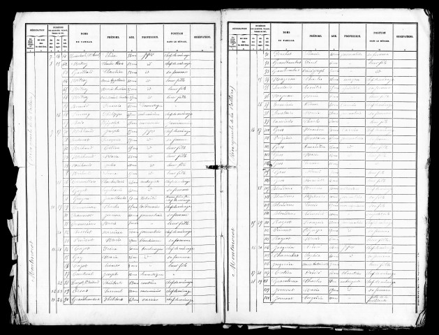 Listes nominatives, 1881, 1886, 1891.