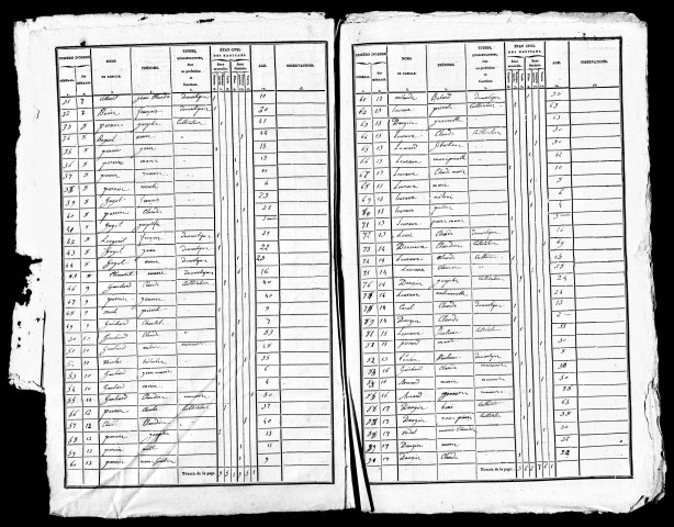 Listes nominatives, 1836, 1891.