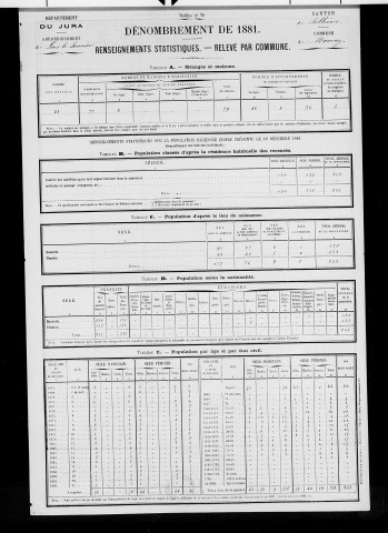 Monay.- Résultats généraux, 1876 ; renseignements statistiques, 1881, 1886. Listes nominatives, 1896-1911, 1921-1936.