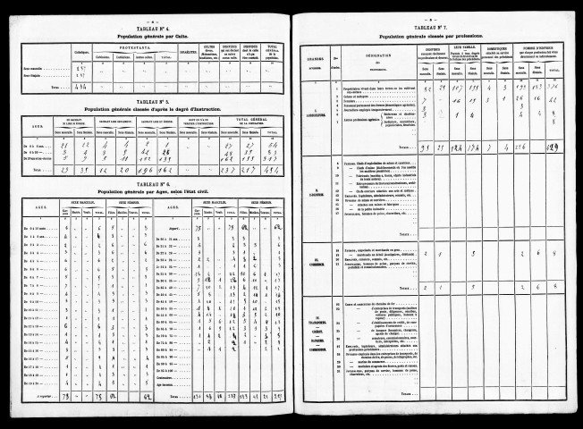 Résultats généraux.