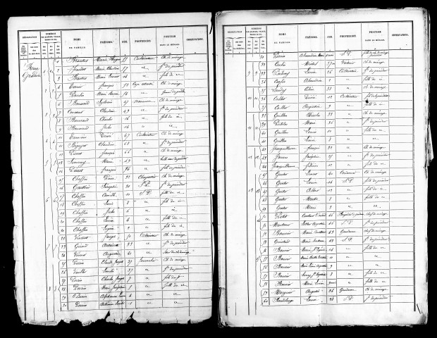 Listes nominatives, 1881. Classement spécial des étrangers, 1891.