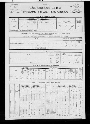 Villerserine.- Résultats généraux, 1876 ; renseignements statistiques, 1881, 1886. Listes nominatives, 1896-1911, 1921-1936.