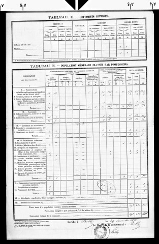 Publy.- Résultats généraux, 1876 ; renseignements statistiques, 1881, 1886. Listes nominatives, 1896-1911, 1921-1936.