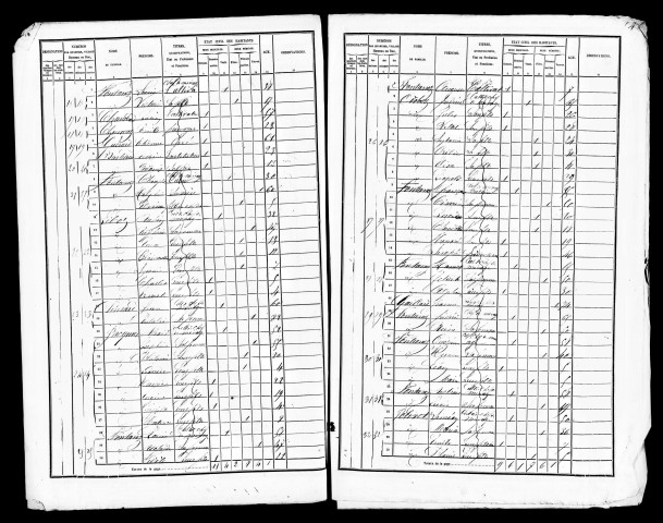 Listes nominatives, 1866, 1872, 1876, 1881, 1886, 1891.