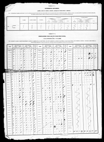 Résultats généraux, s.d. (1861 ?), 1866, 1872, 1876. Listes nominatives, 1841, s.d. (1846 ?), 1851, 1856, 1861, 1866, 1872, 1876.