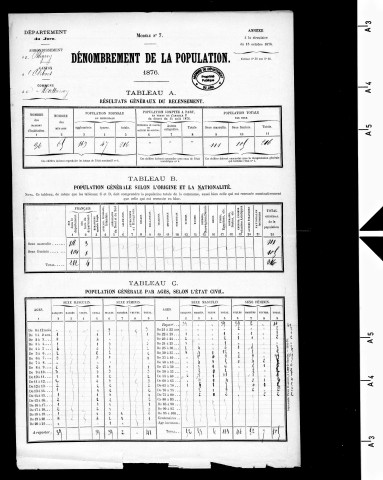 Mathenay.- Résultats généraux, 1876 ; renseignements statistiques, 1881, 1886. Listes nominatives, 1896, 1901, 1911-1936.