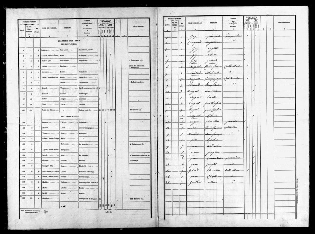 Listes nominatives, 1841, 1846, 1851, 1856, 1861.