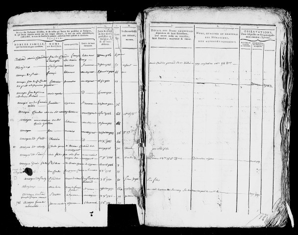 table des sépultures (1775 - 1794)