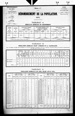 Crançot.- Résultats généraux, 1876 ; renseignements statistiques, 1881, 1886. Listes nominatives, 1896-1911, 1921-1936.