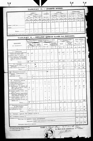 Saint-Maur.- Résultats généraux, 1876 ; renseignements statistiques, 1881, 1886. Listes nominatives, 1896-1911, 1921-1936.