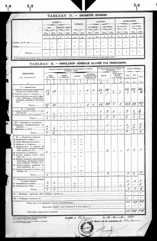 Condamine.- Résultats généraux, 1876 ; renseignements statistiques, 1881, 1886. Listes nominatives, 1896-1911, 1921-1936.