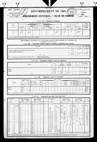 Ney.- Résultats généraux, 1876 ; renseignements statistiques, 1881, 1886. Listes nominatives, 1896-1911, 1921-1936.