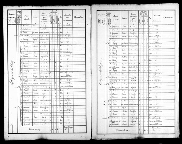 Listes nominatives, 1876, 1881, 1886, 1891.