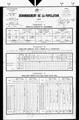 Brevans.- Résultats généraux, 1876 ; renseignements statistiques, 1881, 1886. Listes nominatives, 1896-1911, 1921-1936.