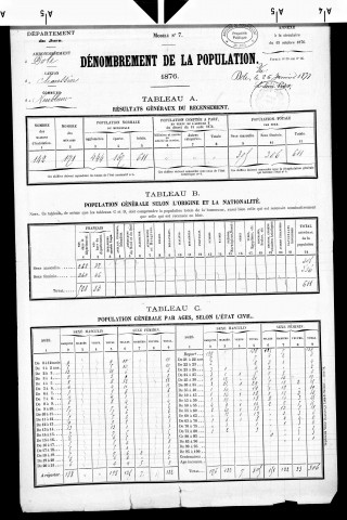 Neublans.- Résultats généraux, 1876 ; renseignements statistiques, 1881, 1886. Listes nominatives, 1896, 1901, 1911-1936.