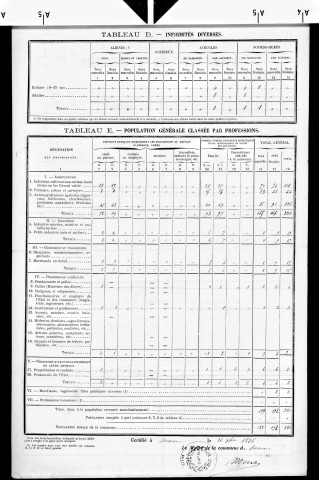 Brans.- Résultats généraux, 1876 ; renseignements statistiques, 1881, 1886. Listes nominatives, 1896-1911, 1921-1936.