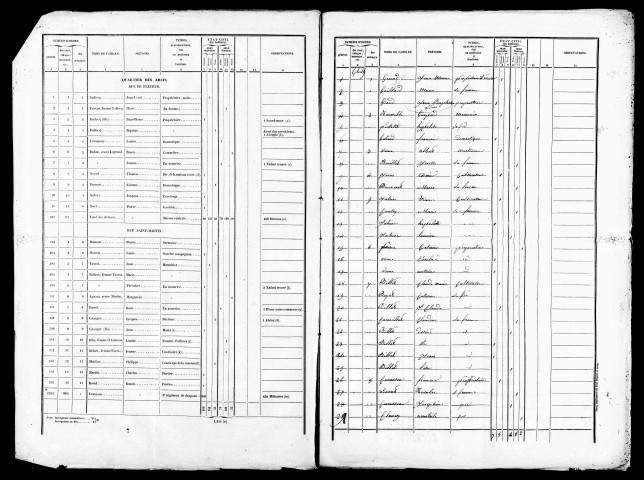 Listes nominatives, 1841, 1846, 1851, 1856, 1861, 1866, 1872, 1876, 1881, 1886, 1891.