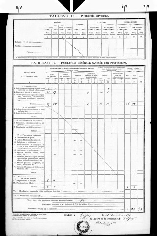 Treffay.- Résultats généraux, 1876 ; renseignements statistiques, 1881, 1886. Listes nominatives, 1896-1911, 1921-1936.