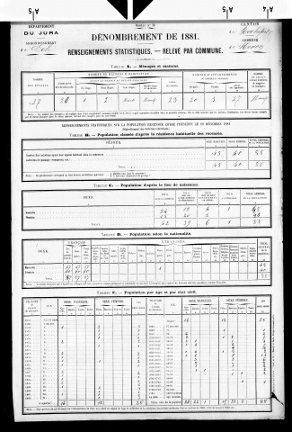 Nenon.- Résultats généraux, 1876 ; renseignements statistiques, 1881, 1886. Listes nominatives, 1896-1911, 1921-1936.