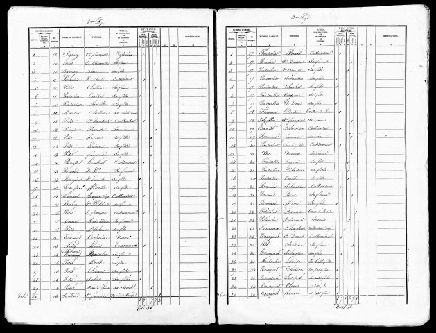 Listes nominatives, 1841, 1856, 1881, 1886, 1891.