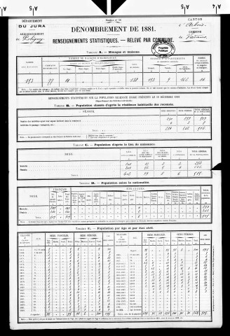 Vadans.- Résultats généraux, 1876 ; renseignements statistiques, 1881, 1886. Listes nominatives, 1896-1911, 1921-1936.