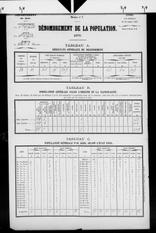 Villard-la-Rixouse.- Résultats généraux, 1876 ; renseignements statistiques, 1881, 1886. Listes nominatives, 1896-1911, 1921-1936.