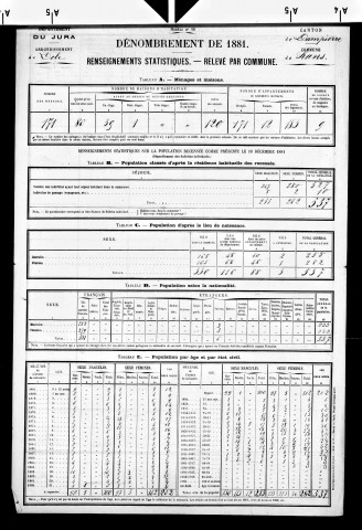 Rans.- Résultats généraux, 1876 ; renseignements statistiques, 1881, 1886. Listes nominatives, 1896-1911, 1921-1936.