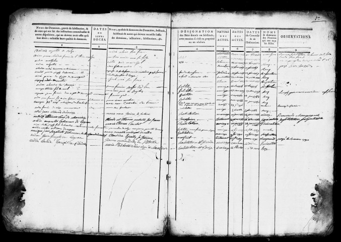 table des donations mutuelles, des testaments et autres