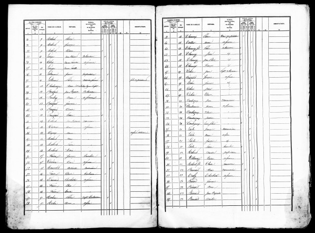 Listes nominatives, 1841, 1846, 1851, 1856, 1861, 1866, 1872, 1876, 1881, 1891.