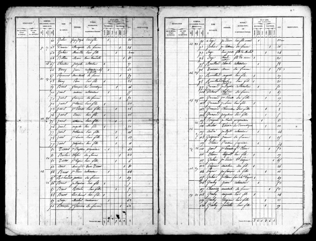 Listes nominatives, 1846, 1851, 1856, 1861, 1866, 1872, 1876, 1881, 1886, 1891.