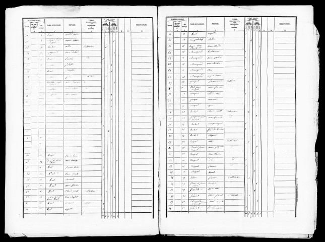 Listes nominatives, 1841, 1846, 1851, 1856, 1866, 1876, 1881, 1886, 1891.