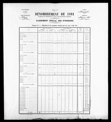 Population classée par profession. Classement spécial des étrangers.