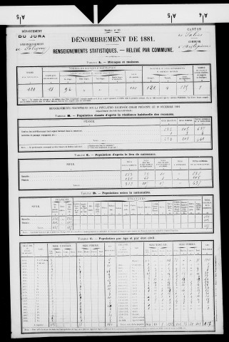 Aiglepierre.- Résultats généraux, 1876 ; renseignements statistiques, 1881, 1886. Listes nominatives, 1896-1911, 1921-1936.