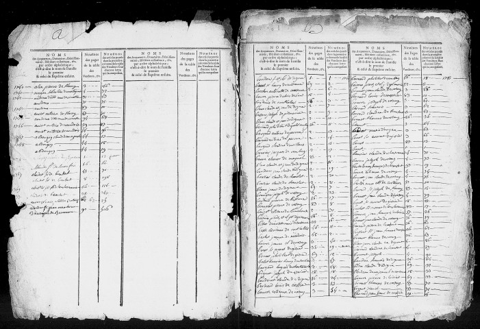 Table de 1740 à 1772