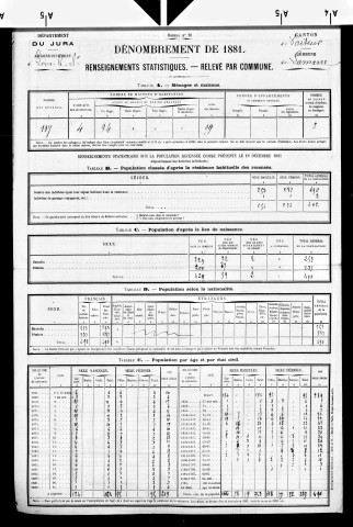 Marre (La).- Résultats généraux, 1876 ; renseignements statistiques, 1881, 1886. Listes nominatives, 1896-1911, 1921-1936.