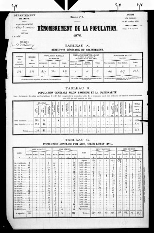 Courlaoux.- Résultats généraux, 1876 ; renseignements statistiques, 1881, 1886. Listes nominatives, 1896-1911, 1921-1936.