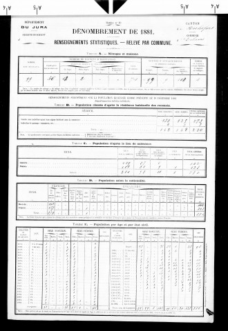 Eclans.- Résultats généraux, 1876 ; renseignements statistiques, 1881, 1886. Listes nominatives, 1896-1911, 1921-1936.